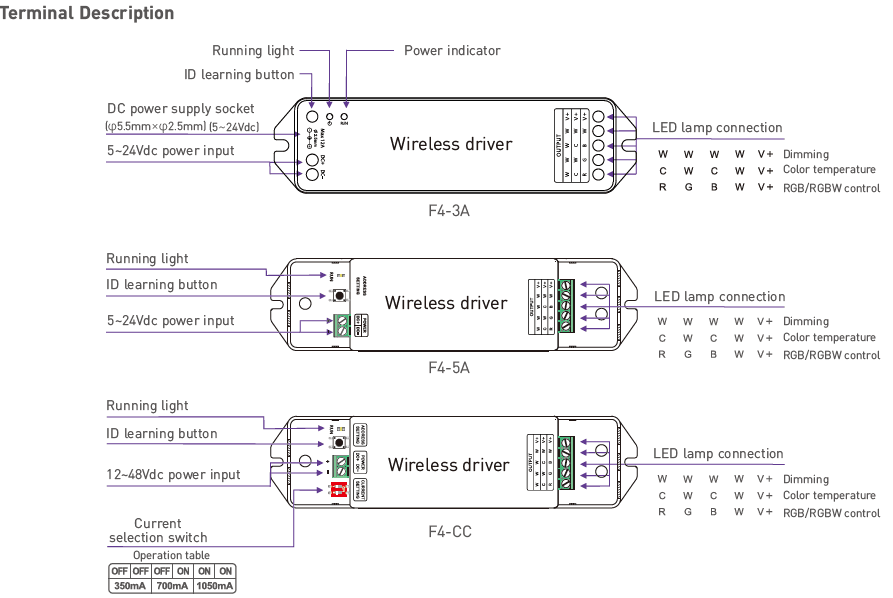 DC5-24V Wireless receiver F4-5A [F4-5A]